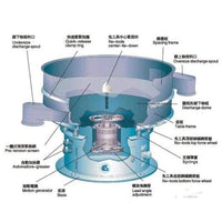 Dayong High Quality Rotary Vibrating Screen for Sugar and Sea Salt APM-USA