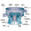 Portable Circular Vibrating Screen Price APM-USA