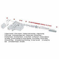 munna31 Automatic Horizontal Pouch Bag Packaging Line 